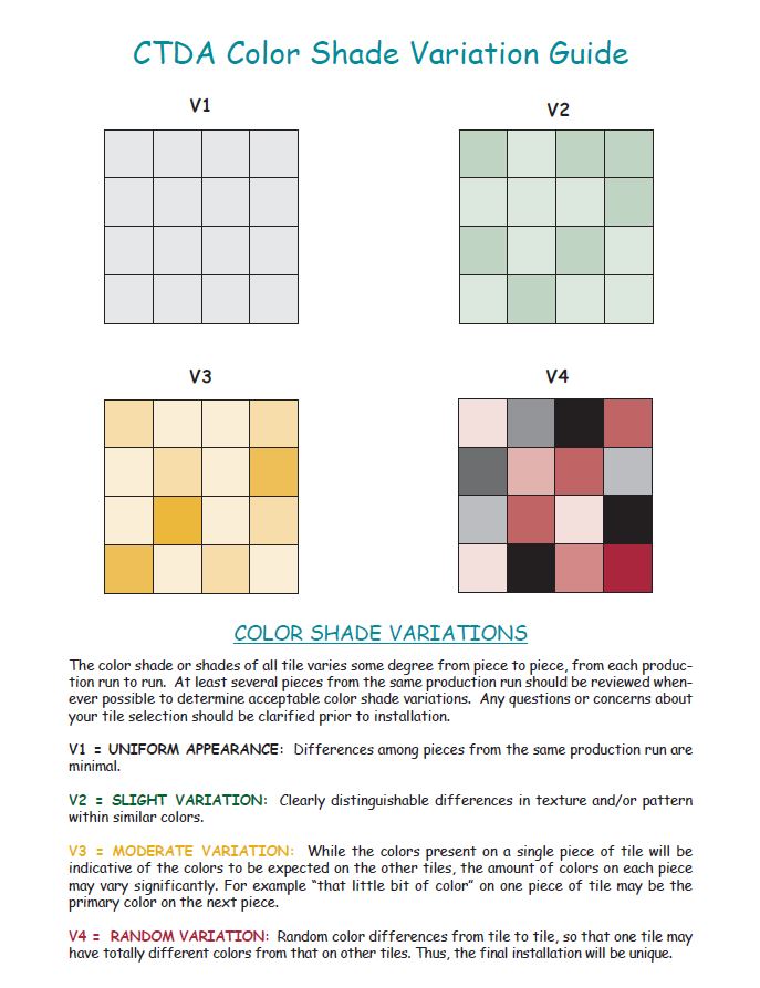 Rating System for Shade Variation in Porcelain and Ceramic Tile